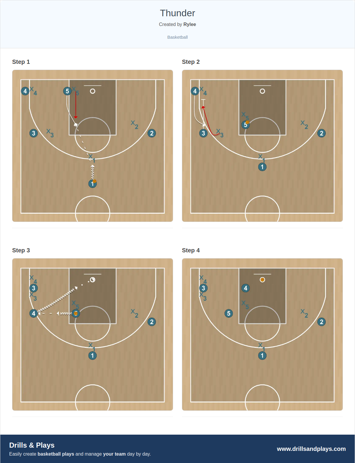 Basketball play thunder