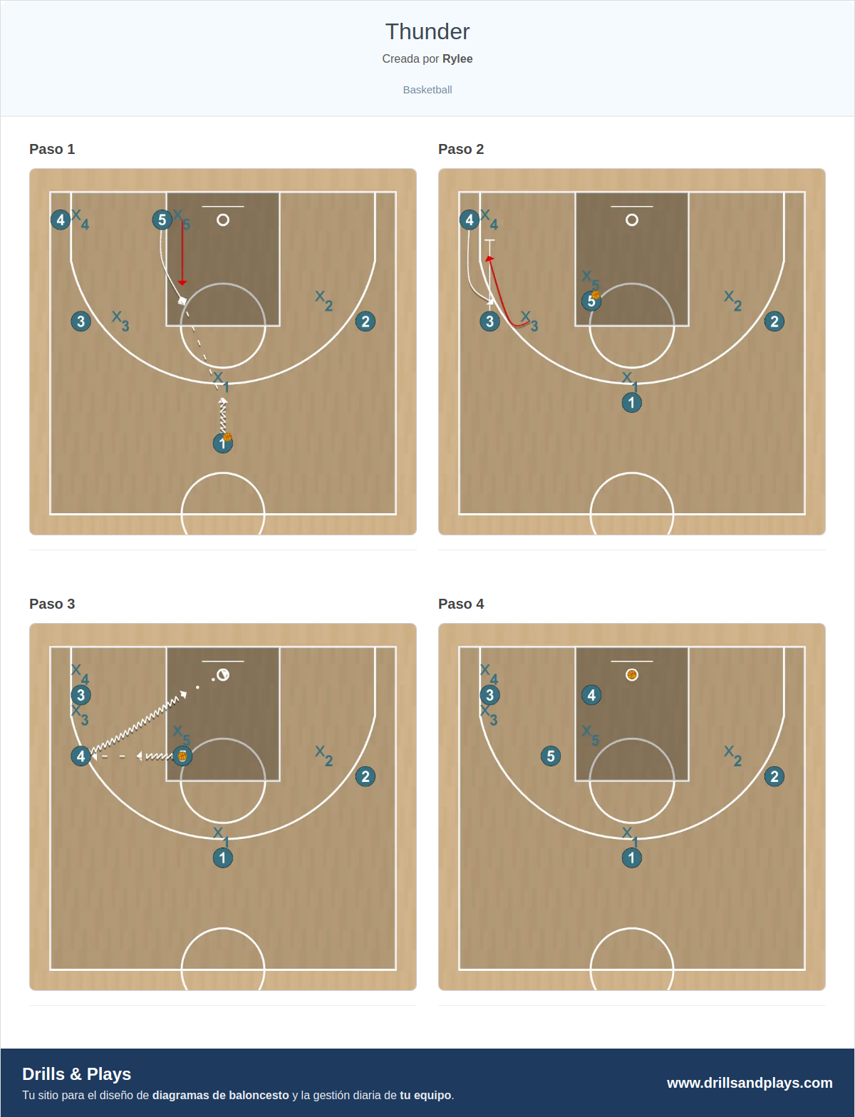 Jugada de baloncesto thunder
