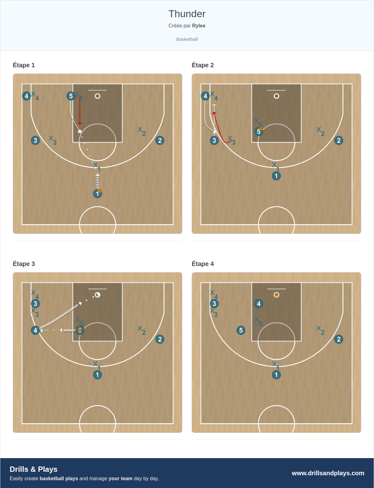 Jeux de basket-ball thunder