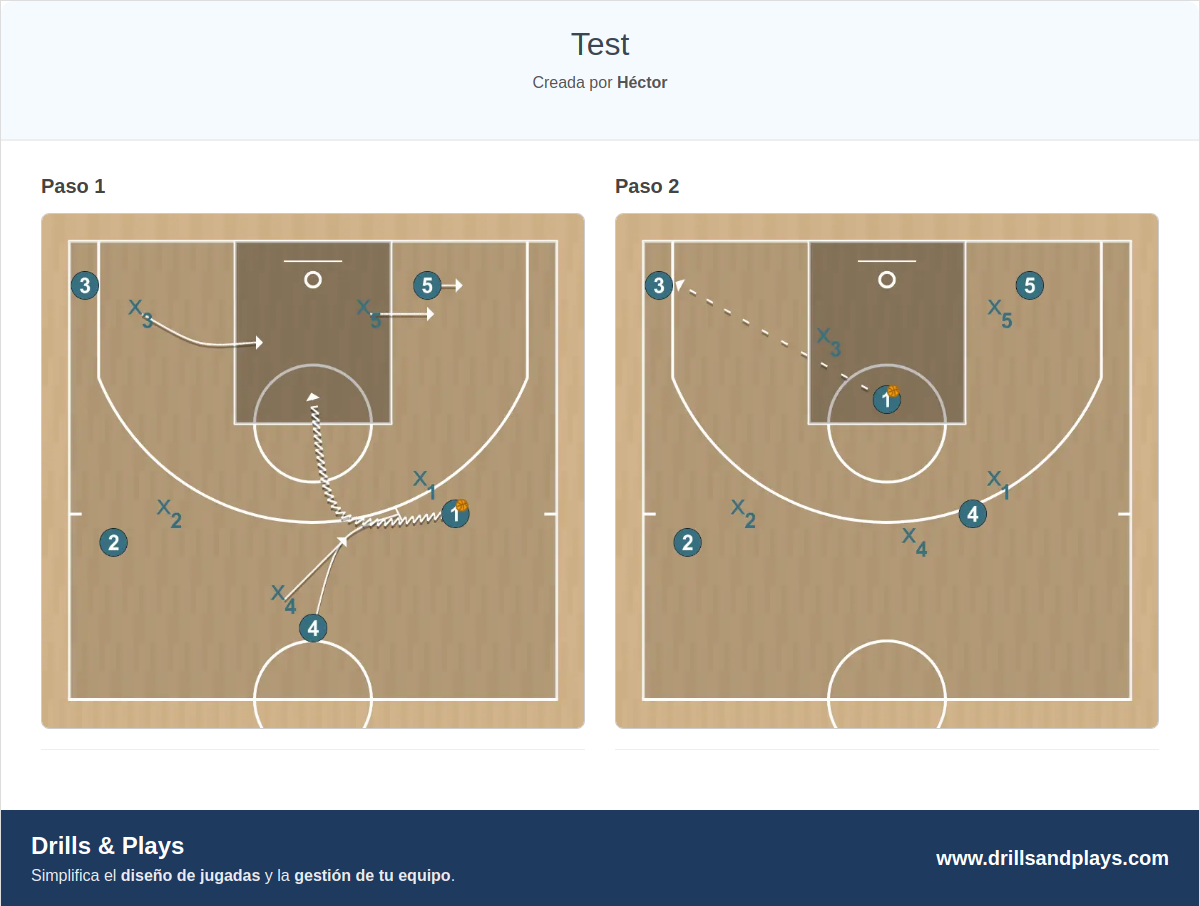 Jugada de baloncesto test