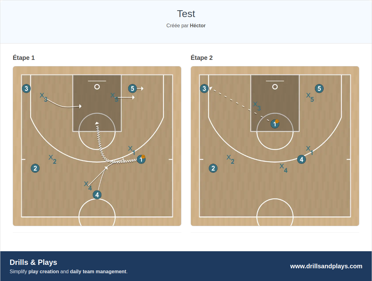 Jeux de basket-ball test