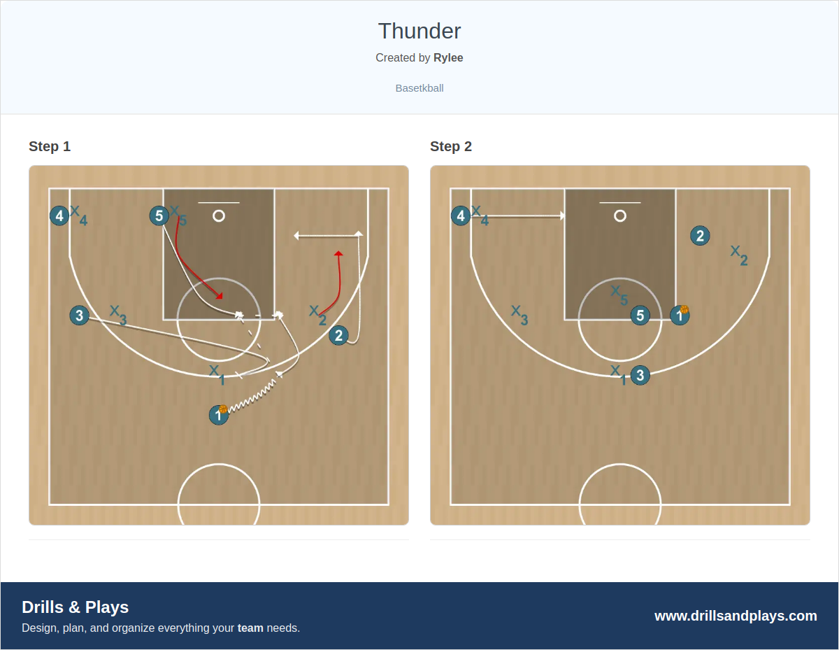 Basketball play thunder