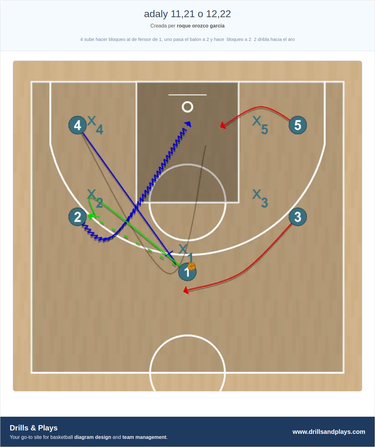 Jugada de bàsquet adaly 11,21 o 12,22