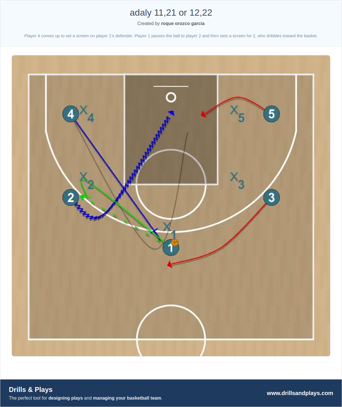 Basketball play adaly 11,21 or 12,22