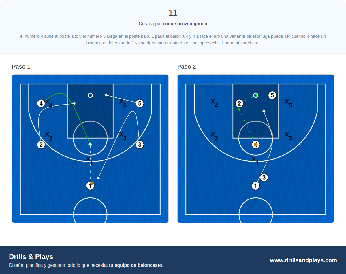 Jugada de baloncesto 11