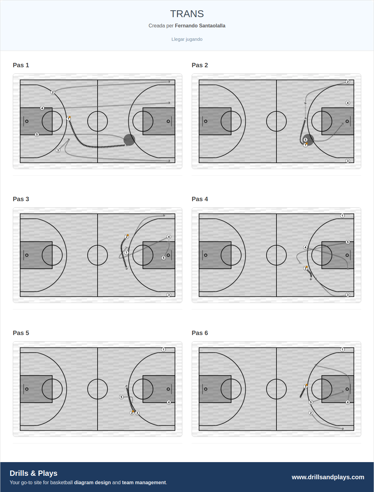 Jugada de bàsquet trans