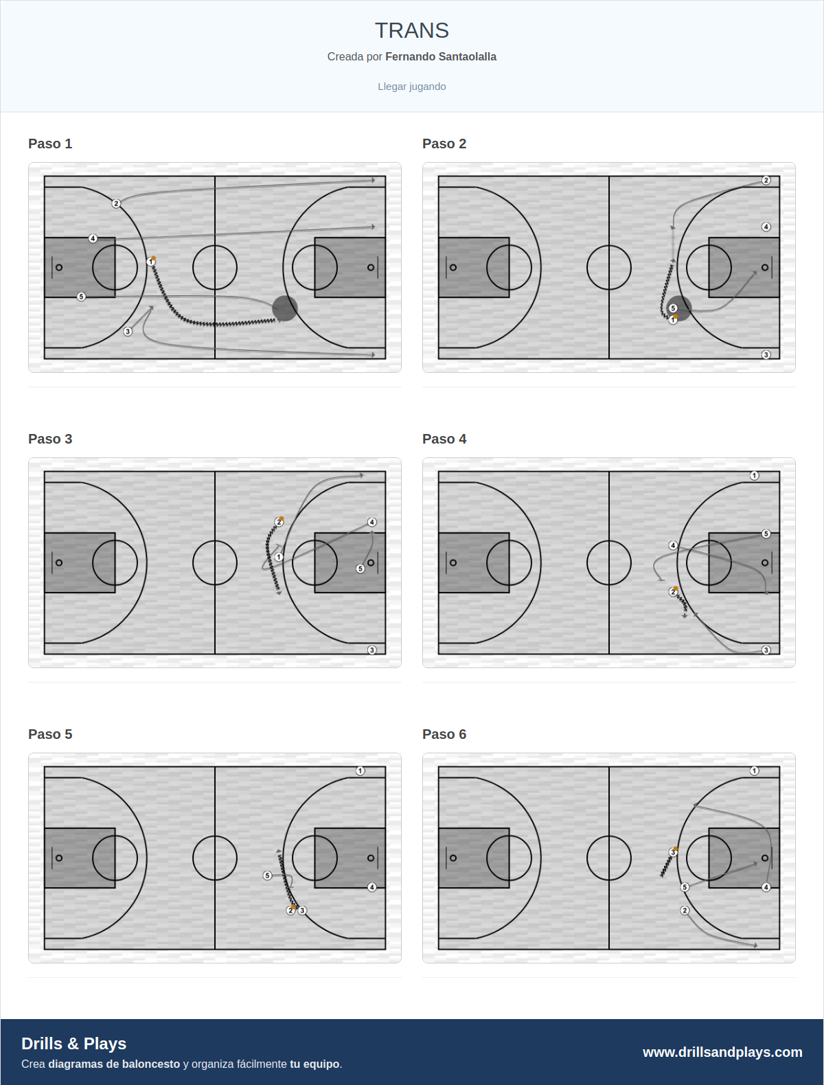 Jugada de baloncesto trans