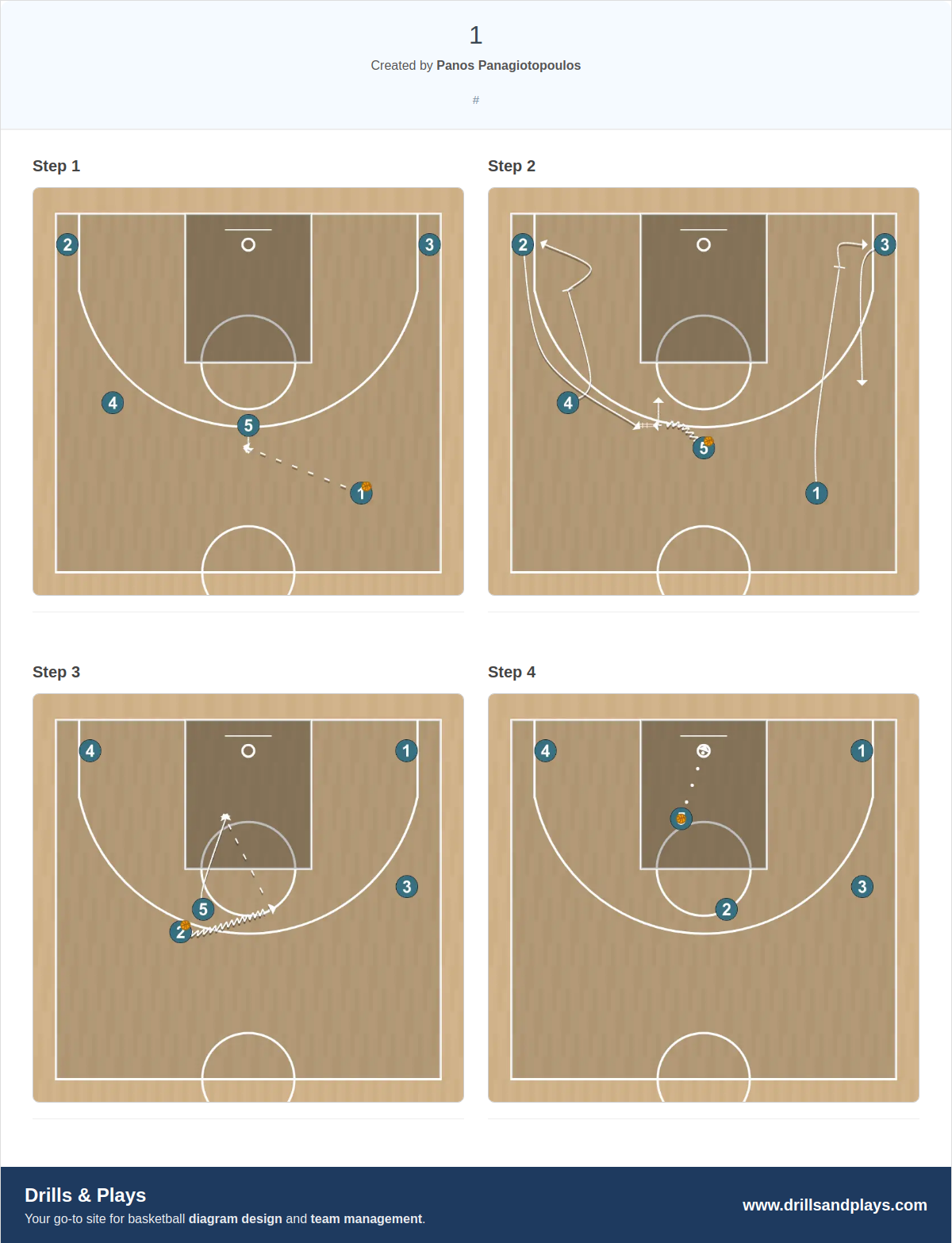 Basketball play 1