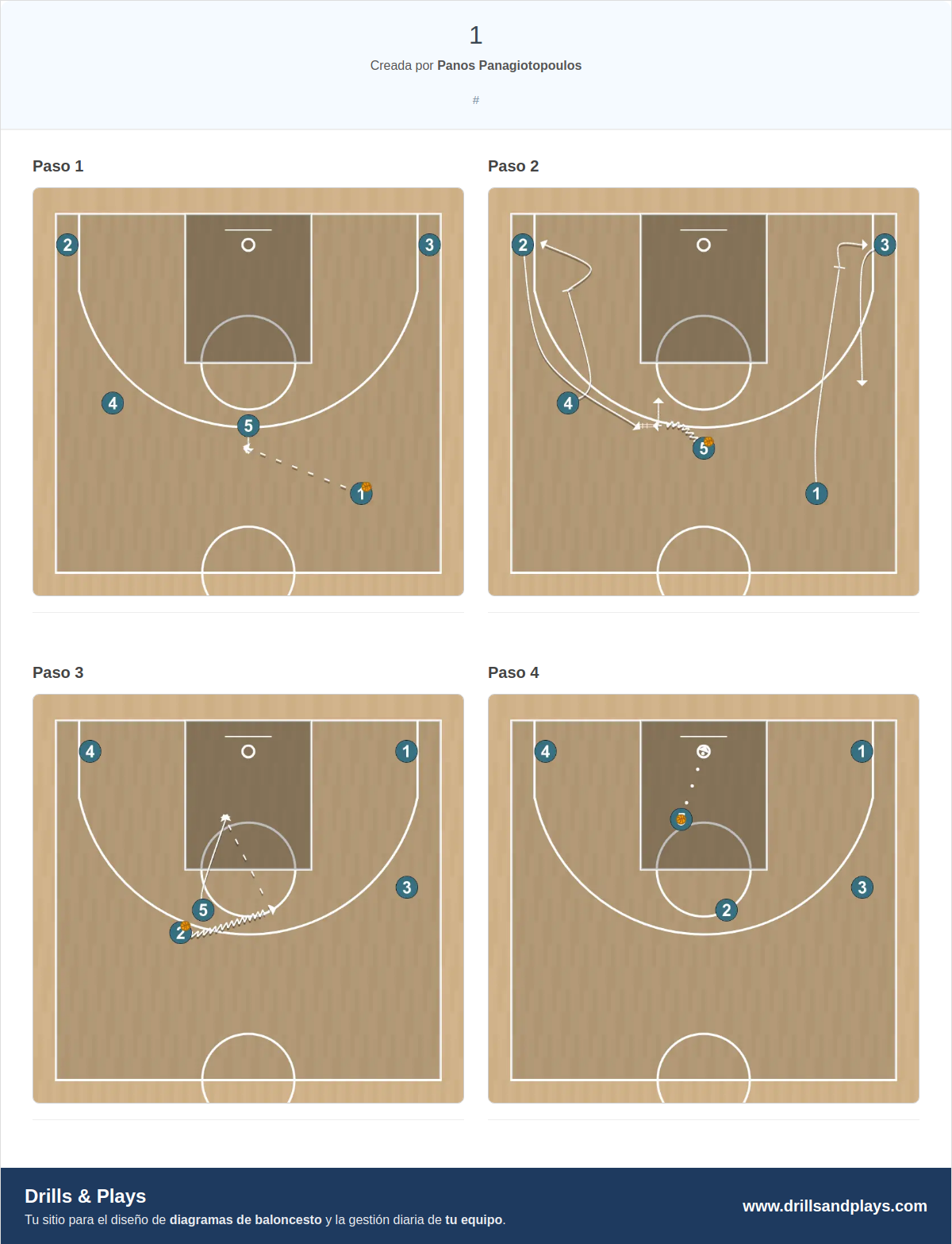 Jugada de baloncesto 1