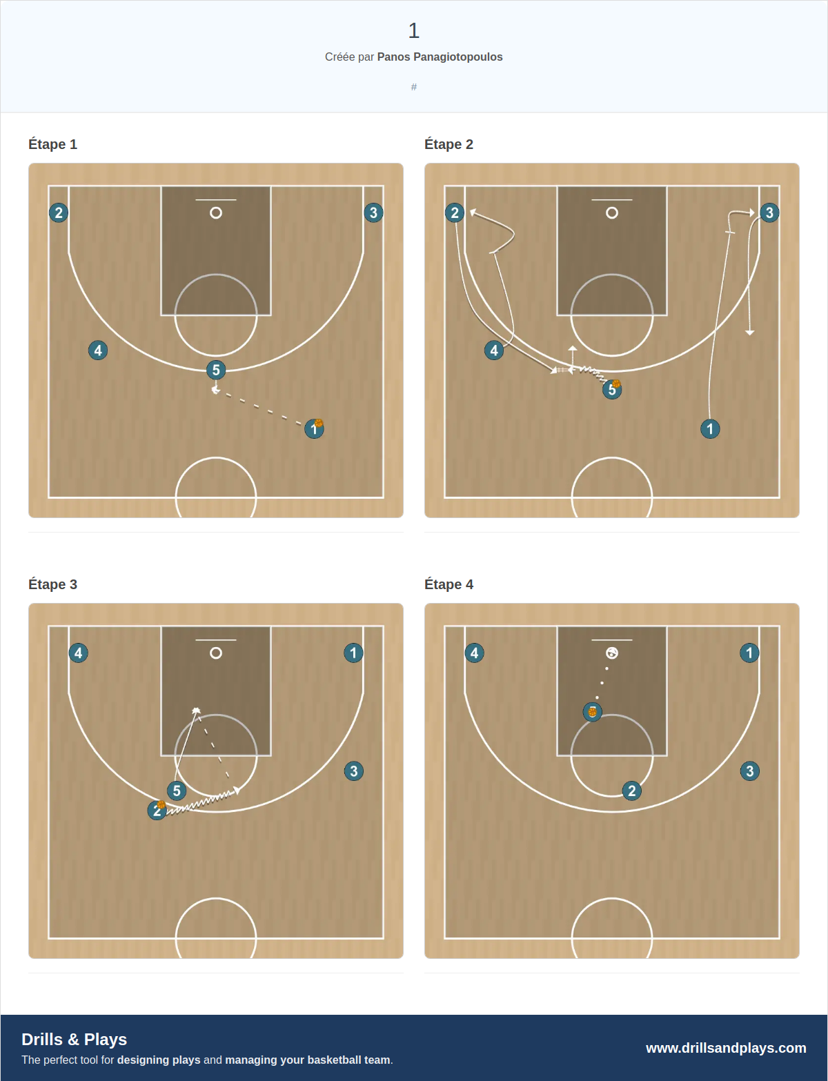 Jeux de basket-ball 1