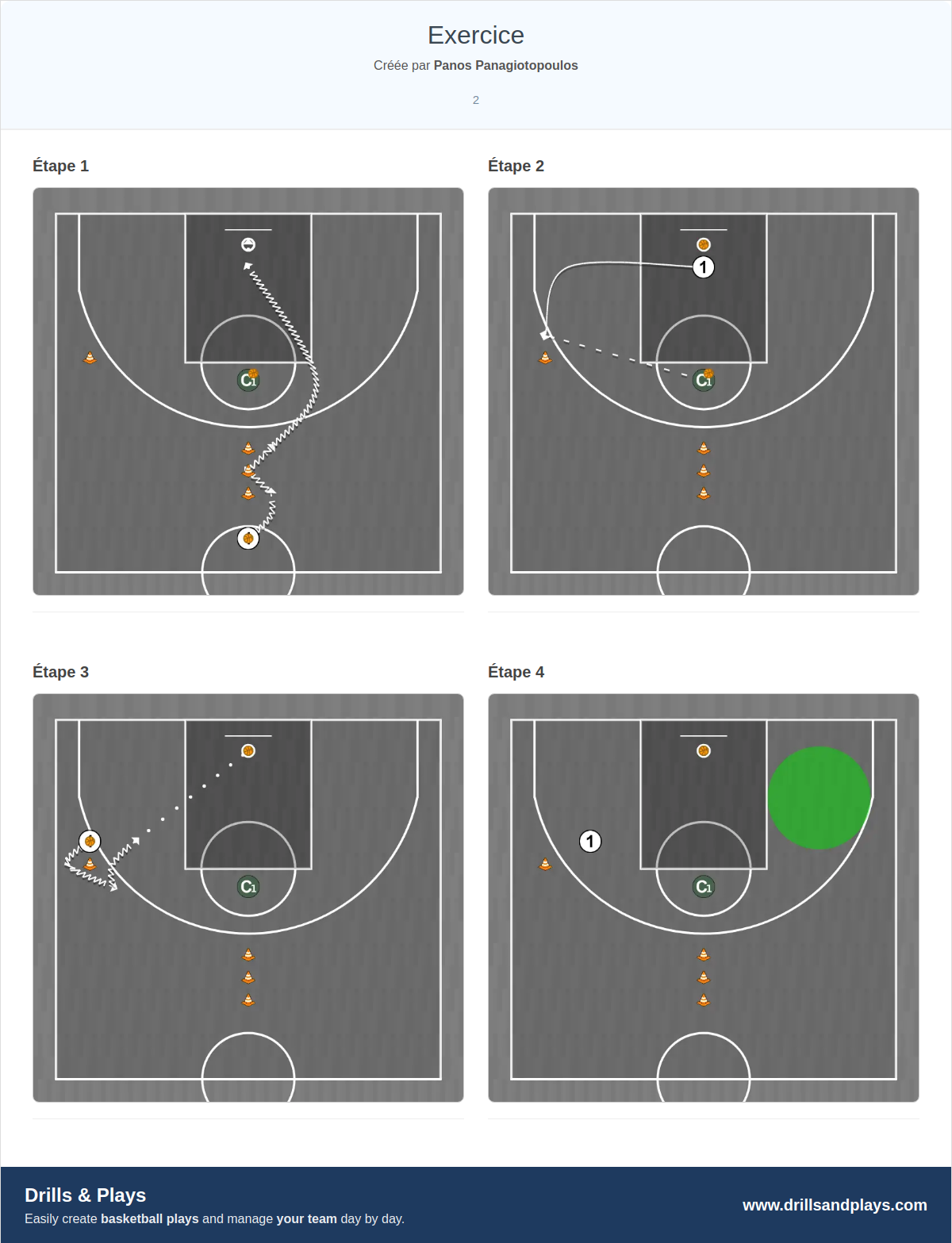 Exercices de basket-ball exercice