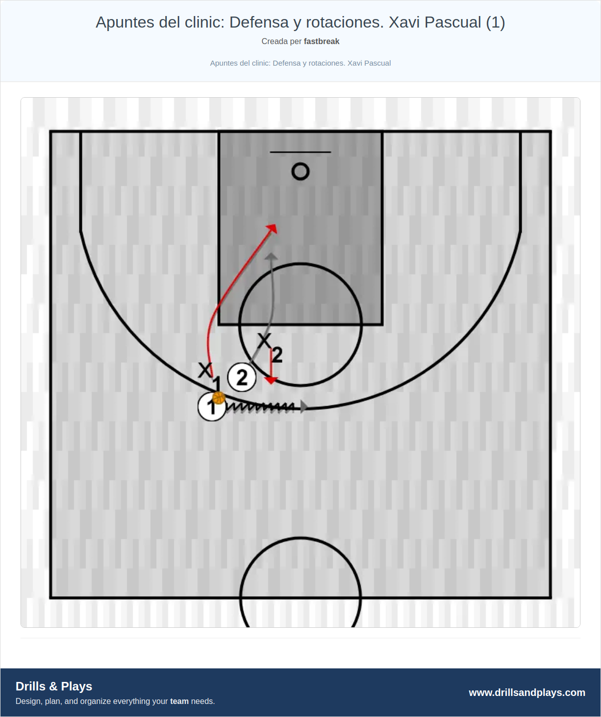 Exercici de bàsquet apuntes del clinic: defensa y rotaciones. xavi pascual (1)