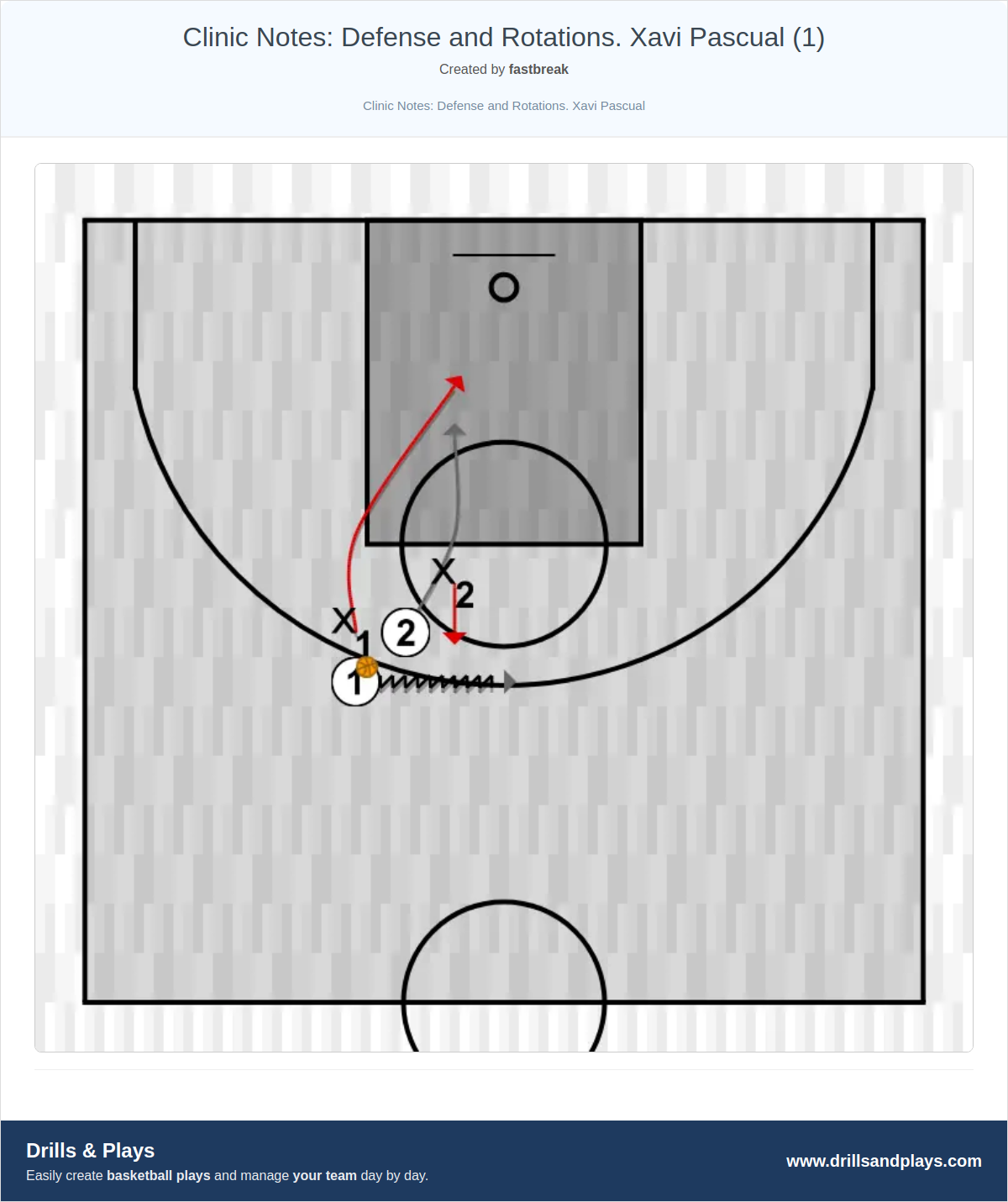 Basketball drill clinic notes: defense and rotations. xavi pascual (1)