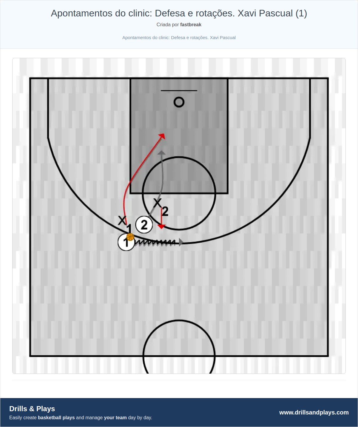Exercício de basquete apontamentos do clinic: defesa e rotações. xavi pascual (1)