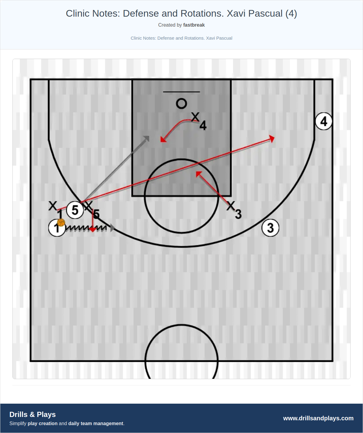 Basketball drill clinic notes: defense and rotations. xavi pascual (4)