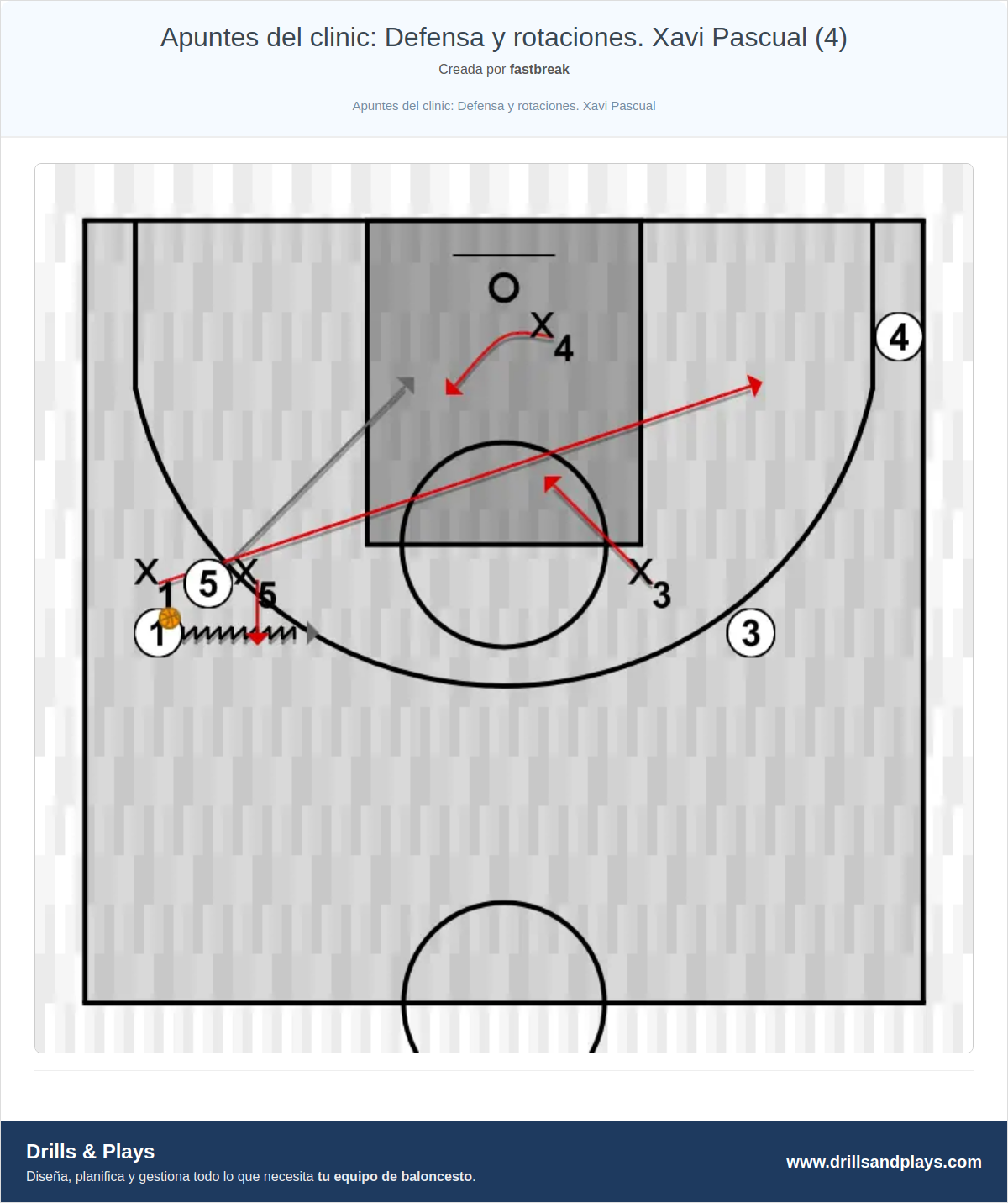 Ejercicio de baloncesto apuntes del clinic: defensa y rotaciones. xavi pascual (4)