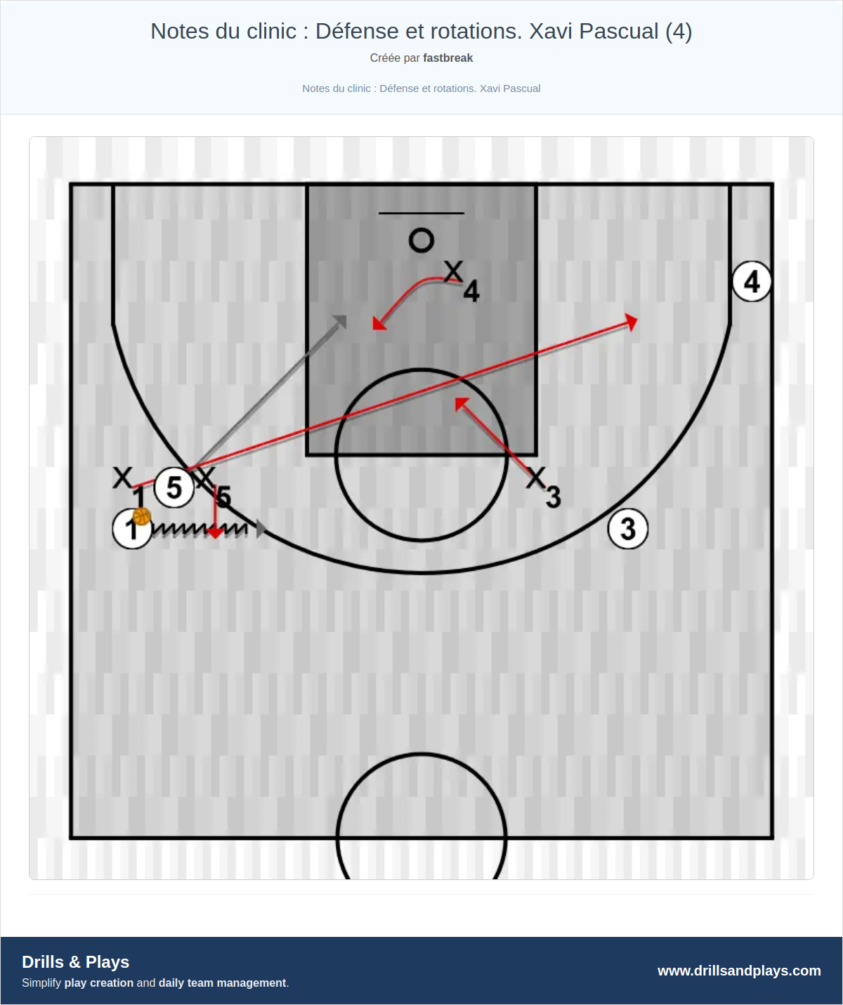 Exercices de basket-ball notes du clinic : défense et rotations. xavi pascual (4)