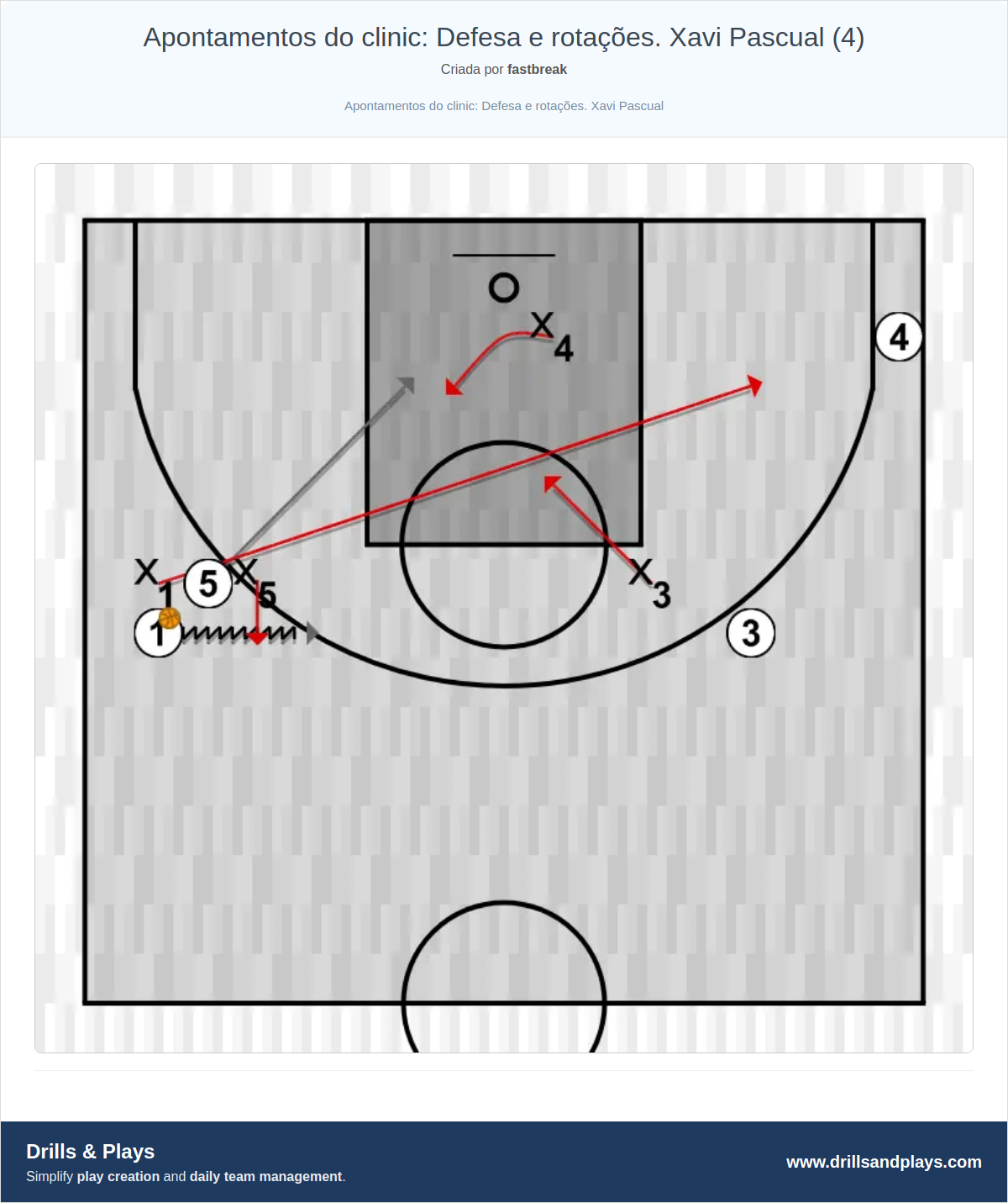 Exercício de basquete apontamentos do clinic: defesa e rotações. xavi pascual (4)