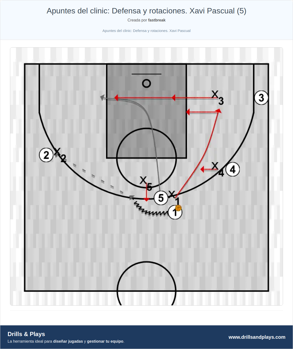 Ejercicio de baloncesto apuntes del clinic: defensa y rotaciones. xavi pascual (5)