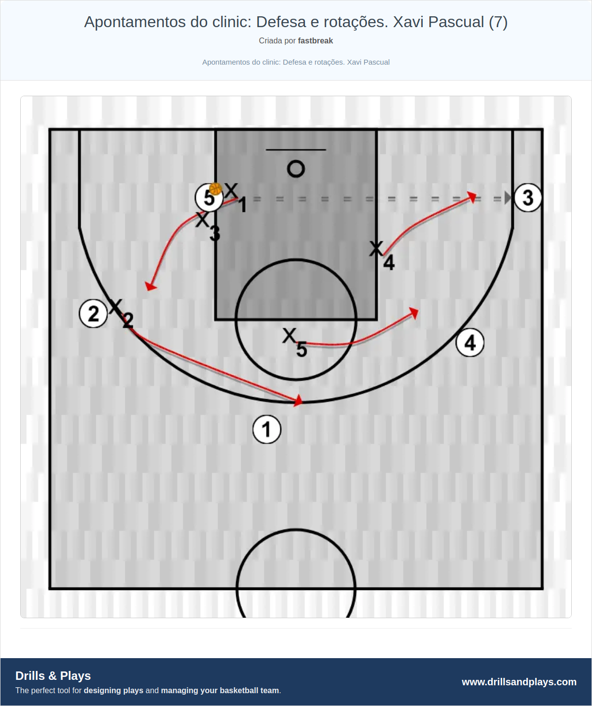 Exercício de basquete apontamentos do clinic: defesa e rotações. xavi pascual (7)