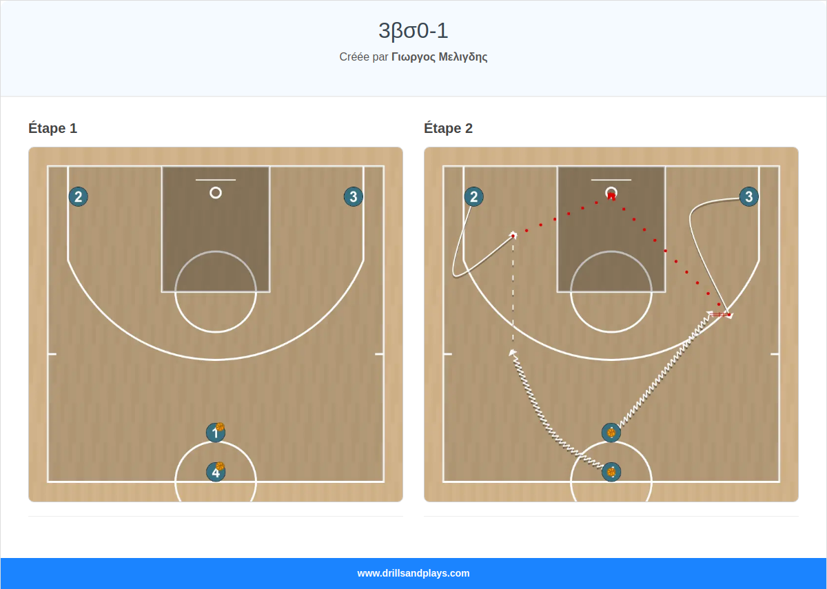 Exercices de basket-ball 3βσ0-1
