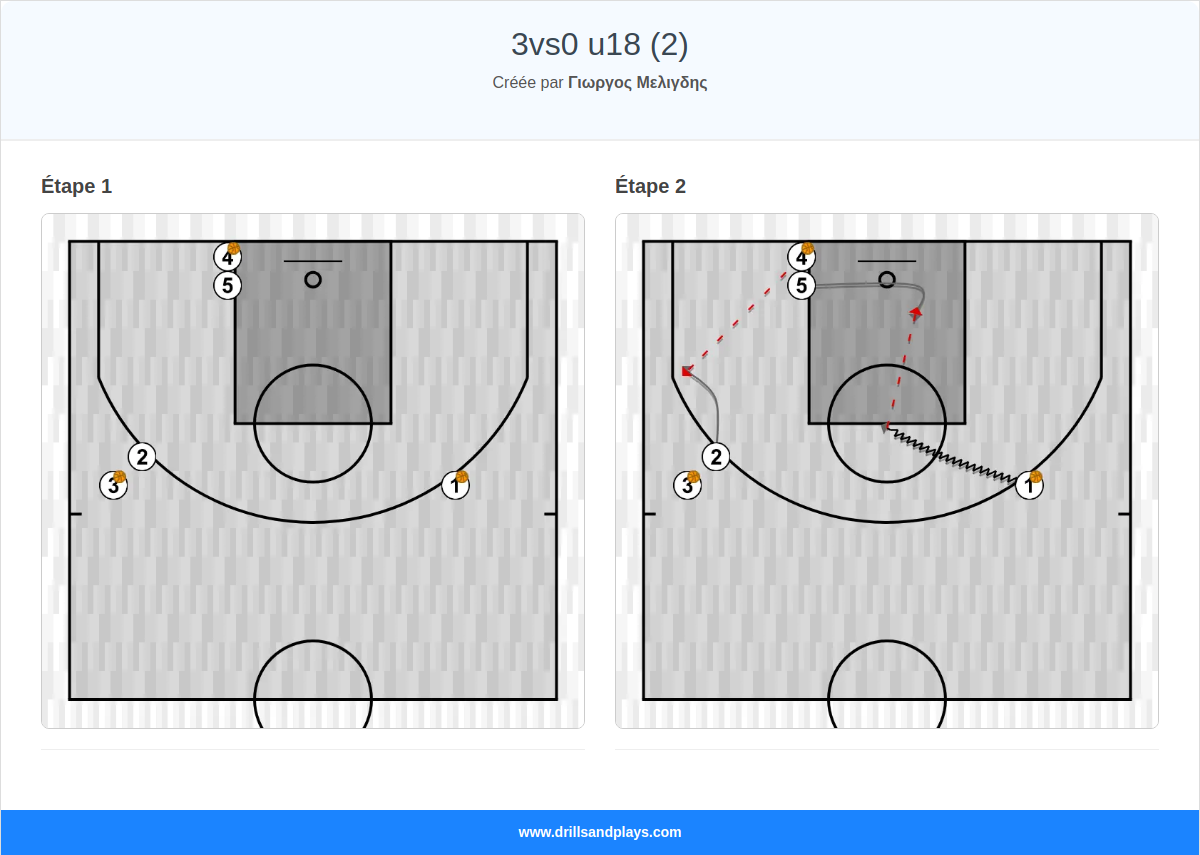 Exercices de basket-ball 3vs0 u18 (2)