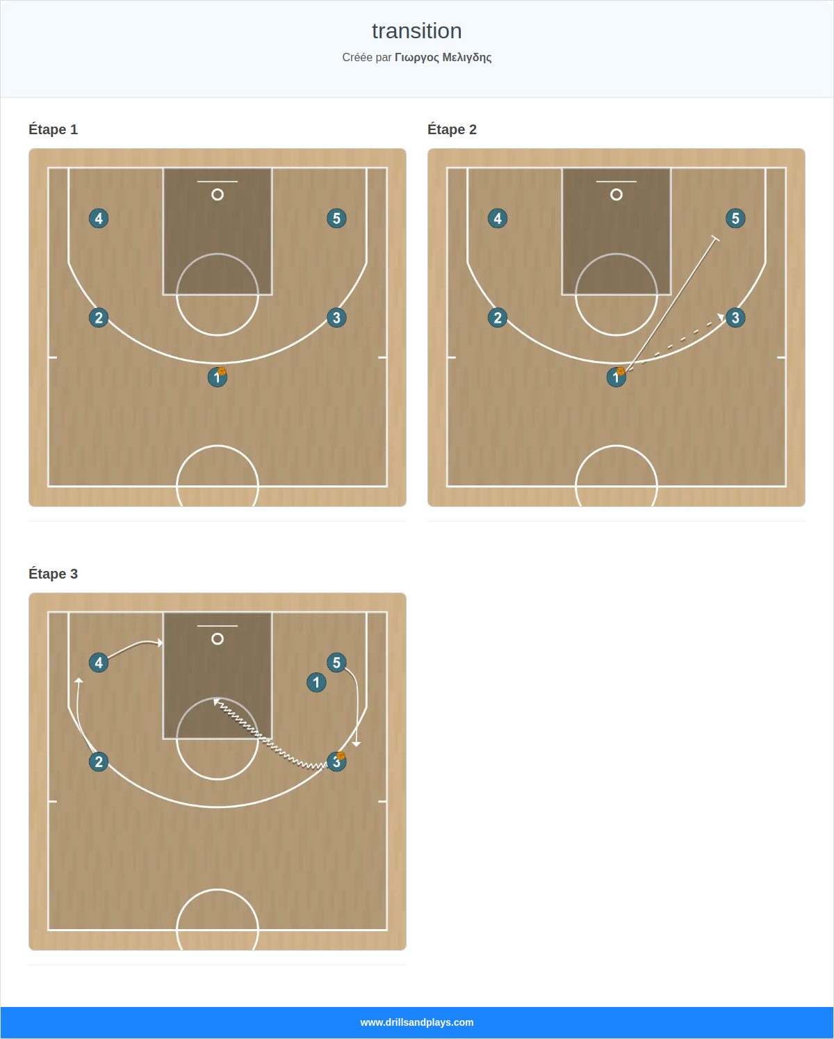Jeux de basket-ball transition