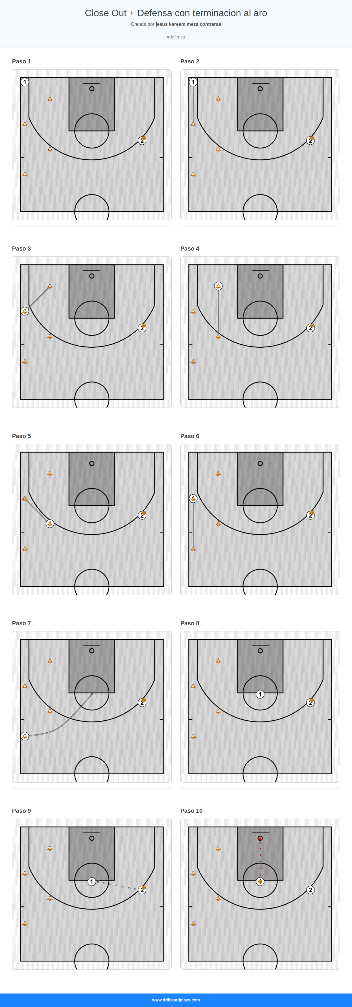 Ejercicio de baloncesto close out + defensa con terminacion al aro