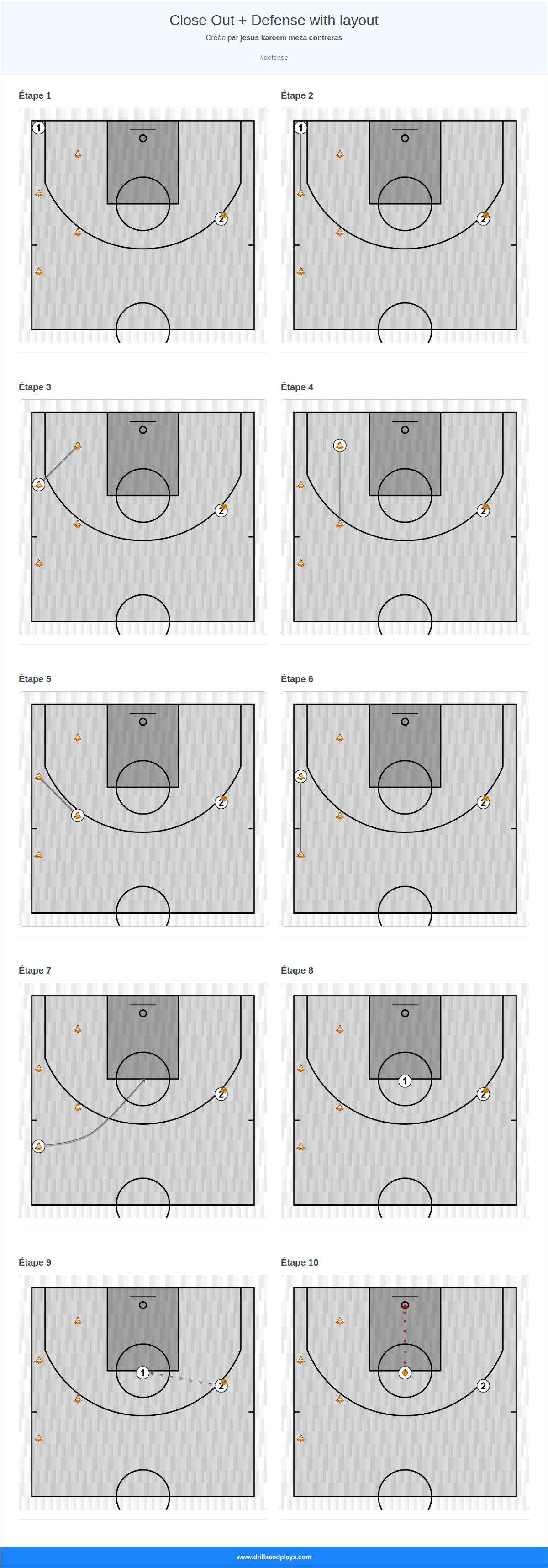 Exercices de basket-ball close out + defense with layout