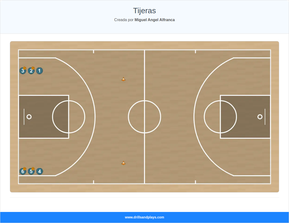 Ejercicio de baloncesto tijeras