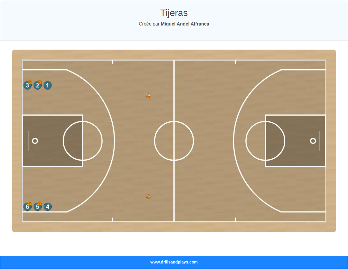 Exercices de basket-ball tijeras
