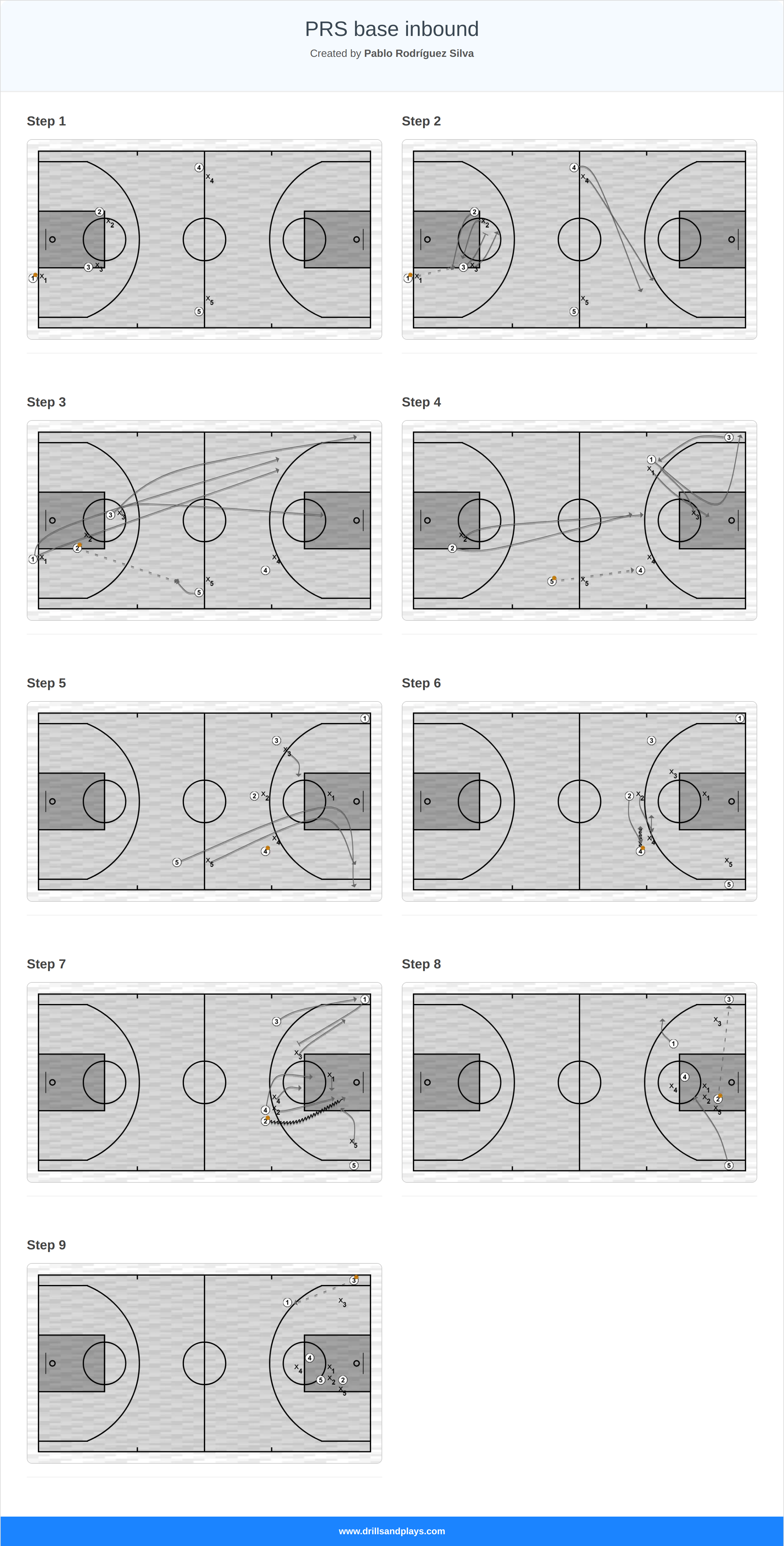 Basketball play prs base inbound