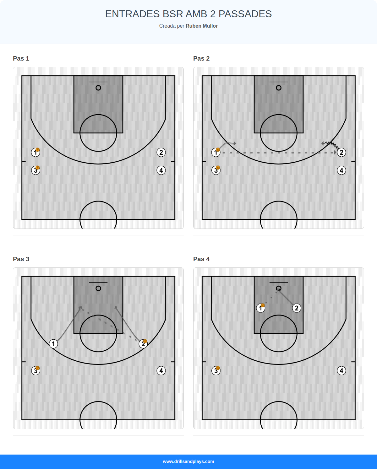 Exercici de bàsquet entrades bsr amb 2 passades