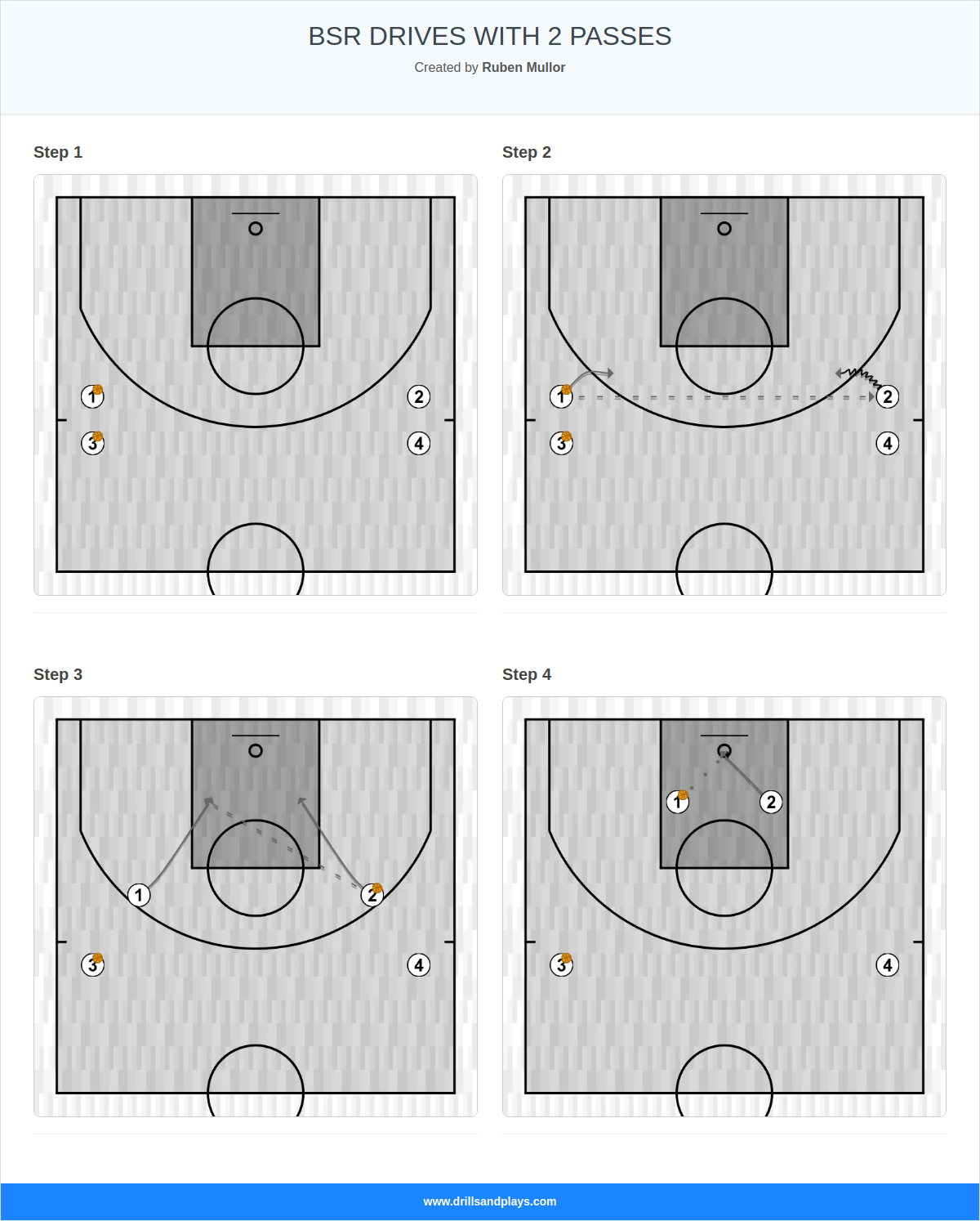 Basketball drill bsr drives with 2 passes