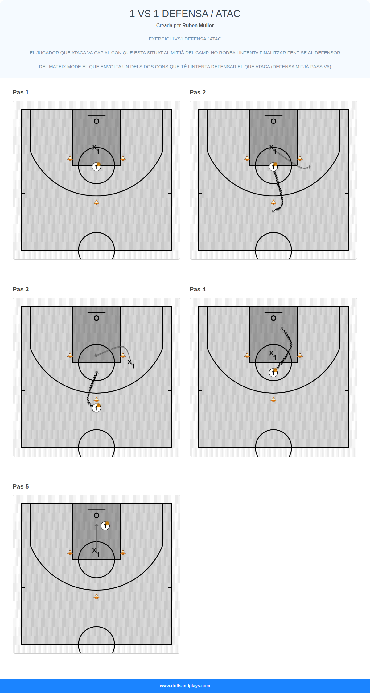 Exercici de bàsquet 1 vs 1 defensa / atac