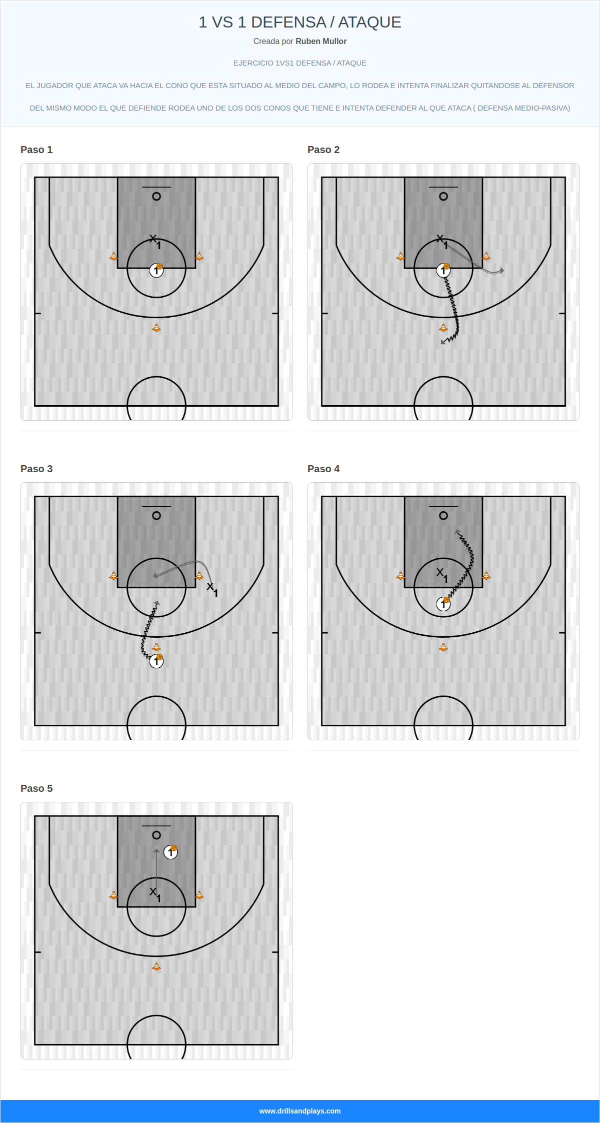 Ejercicio de baloncesto 1 vs 1 defensa / ataque