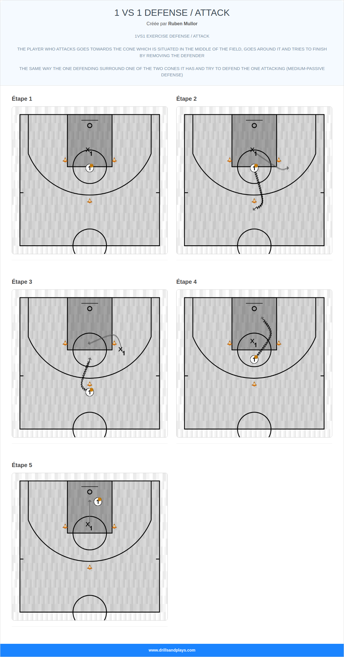 Exercices de basket-ball 1 vs 1 defense / attack