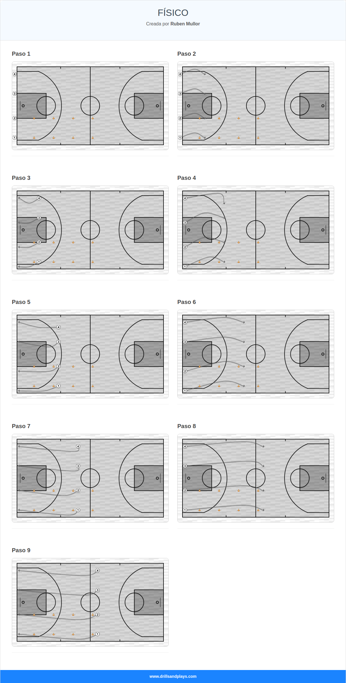 Ejercicio de baloncesto físico
