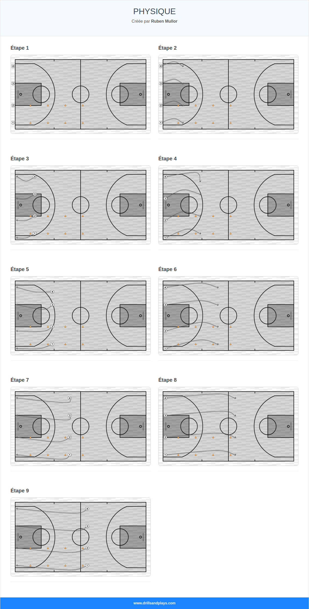 Exercices de basket-ball physique