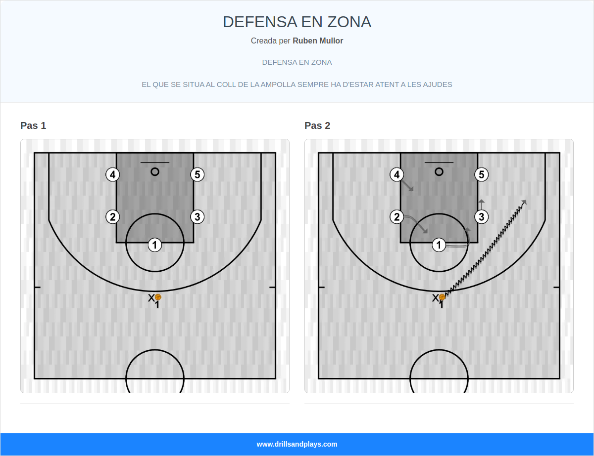 Jugada de bàsquet defensa en zona