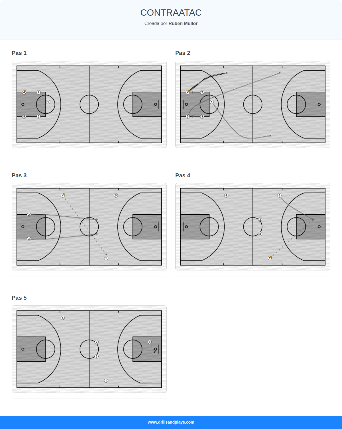 Jugada de bàsquet contraatac