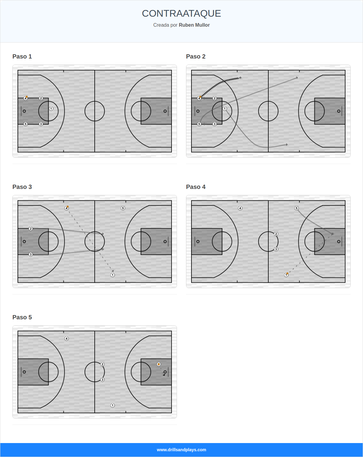 Jugada de baloncesto contraataque