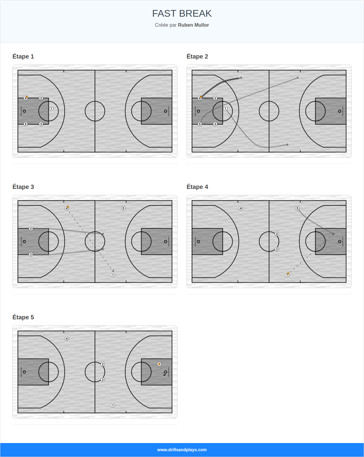Jeux de basket-ball fast break