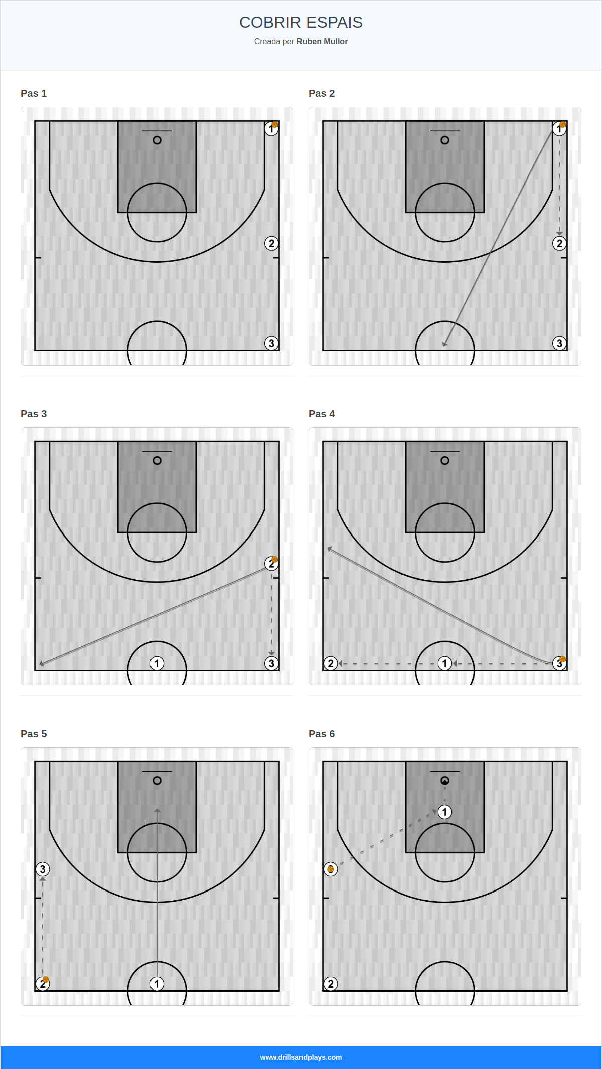 Exercici de bàsquet cobrir espais