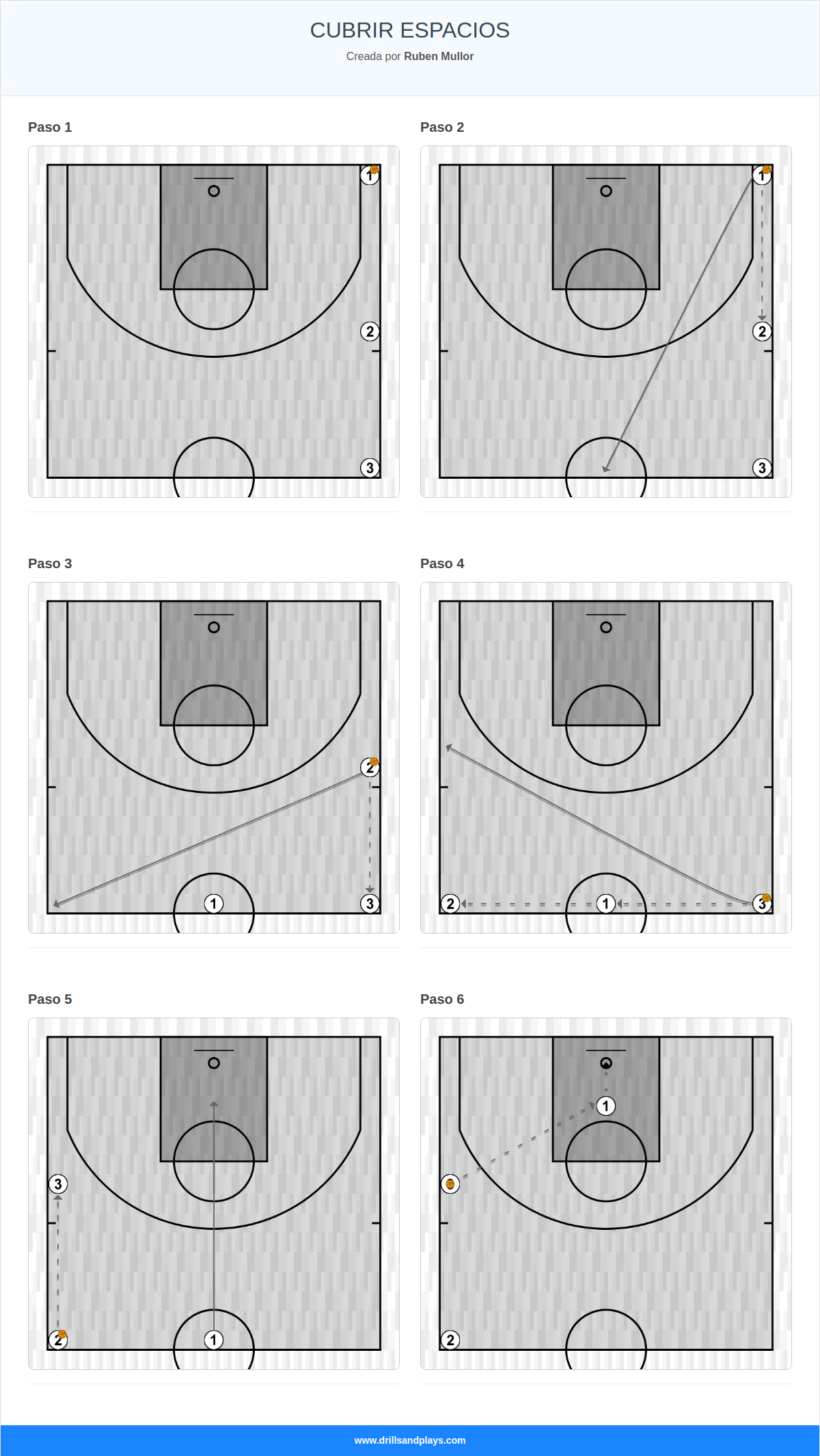 Ejercicio de baloncesto cubrir espacios