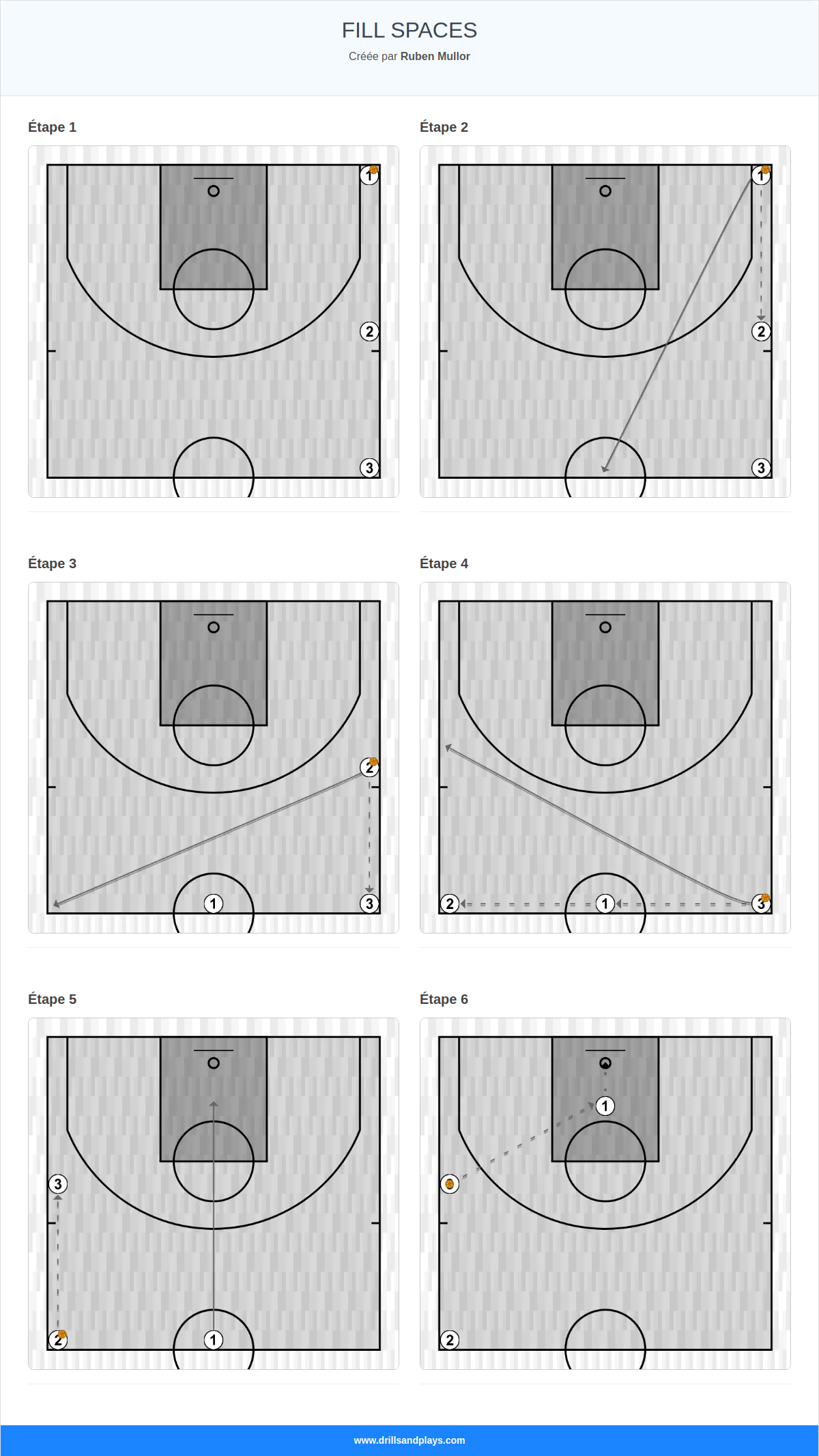 Exercices de basket-ball fill spaces
