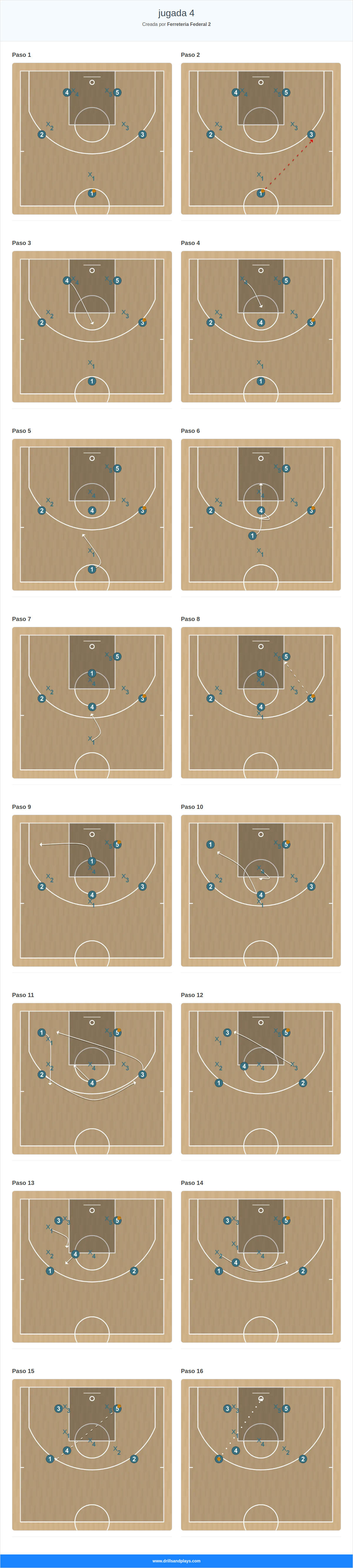 Jugada de baloncesto jugada 4