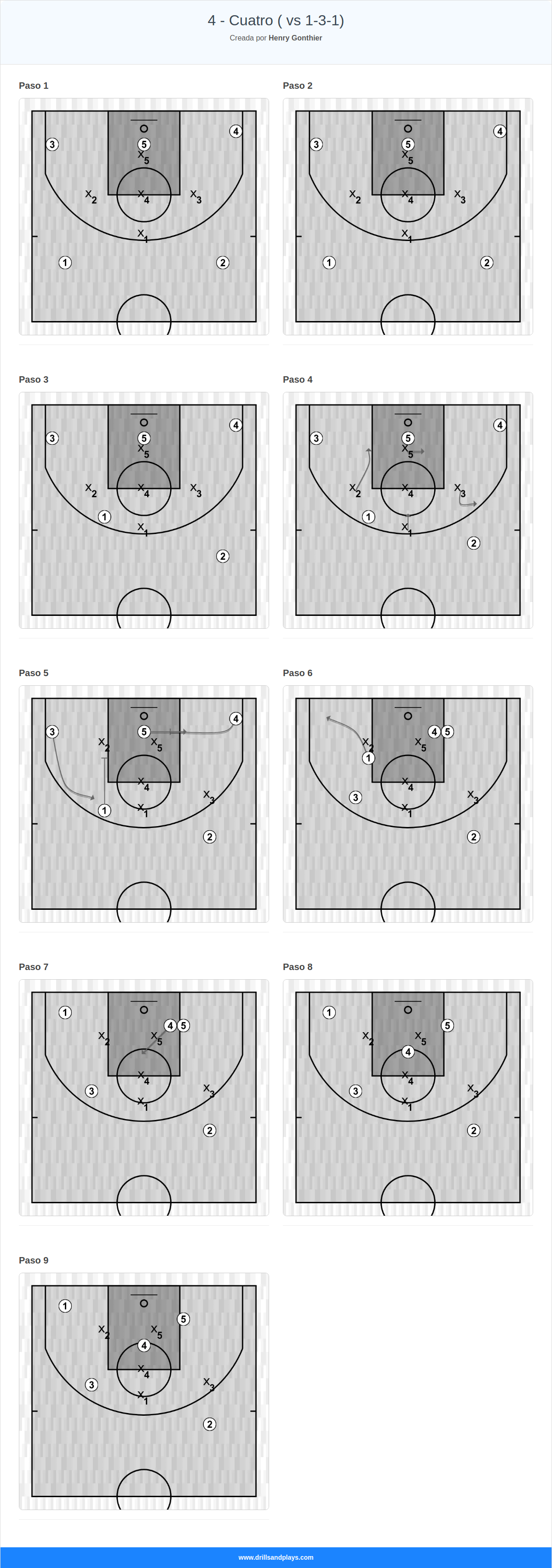 Jugada de baloncesto 4 - cuatro ( vs 1-3-1)