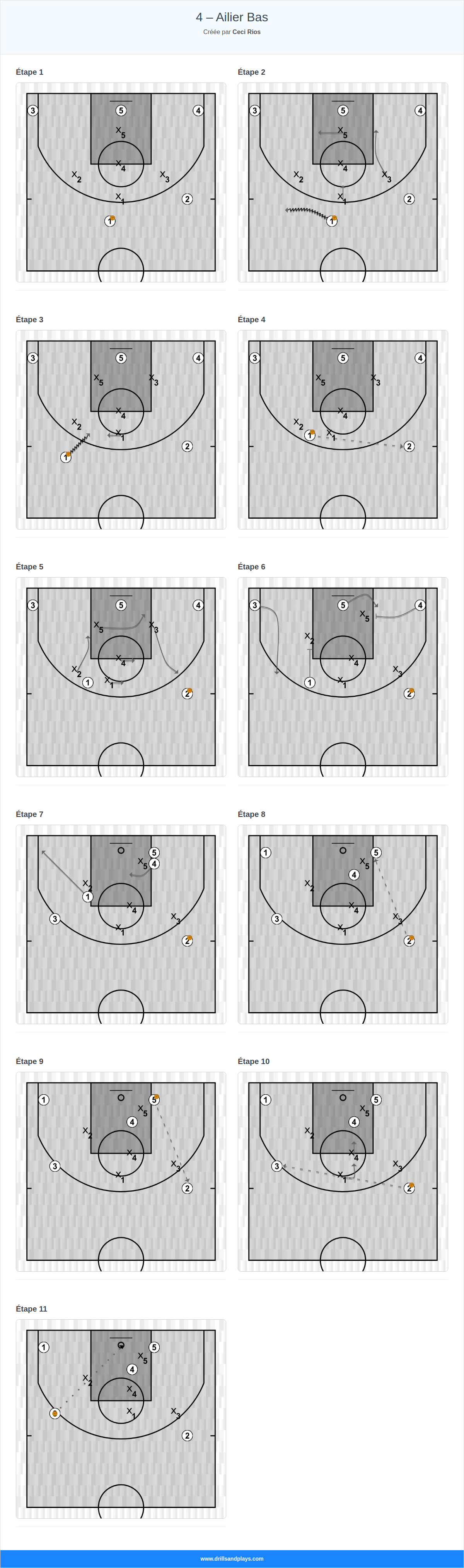 Jeux de basket-ball 4 – ailier bas