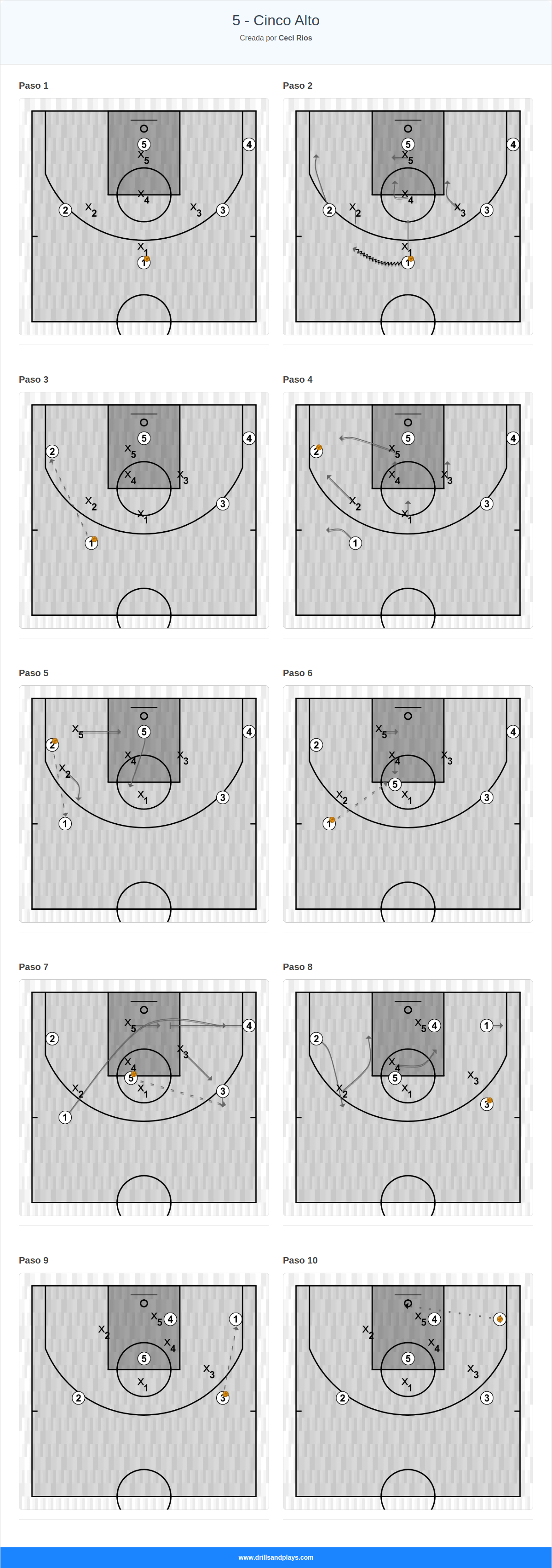 Jugada de baloncesto 5 - cinco alto